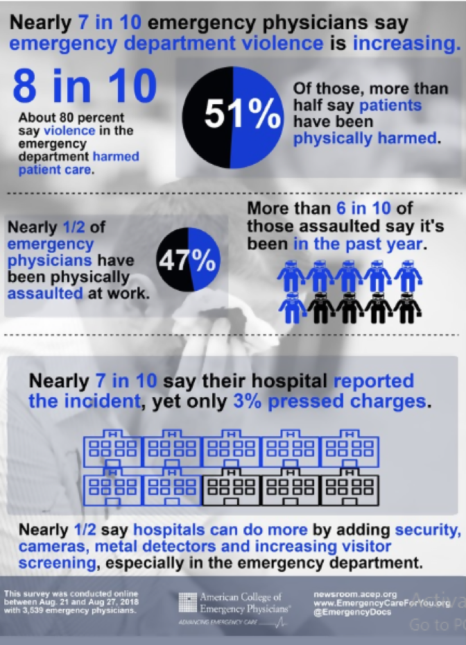 ACEP Poll Results