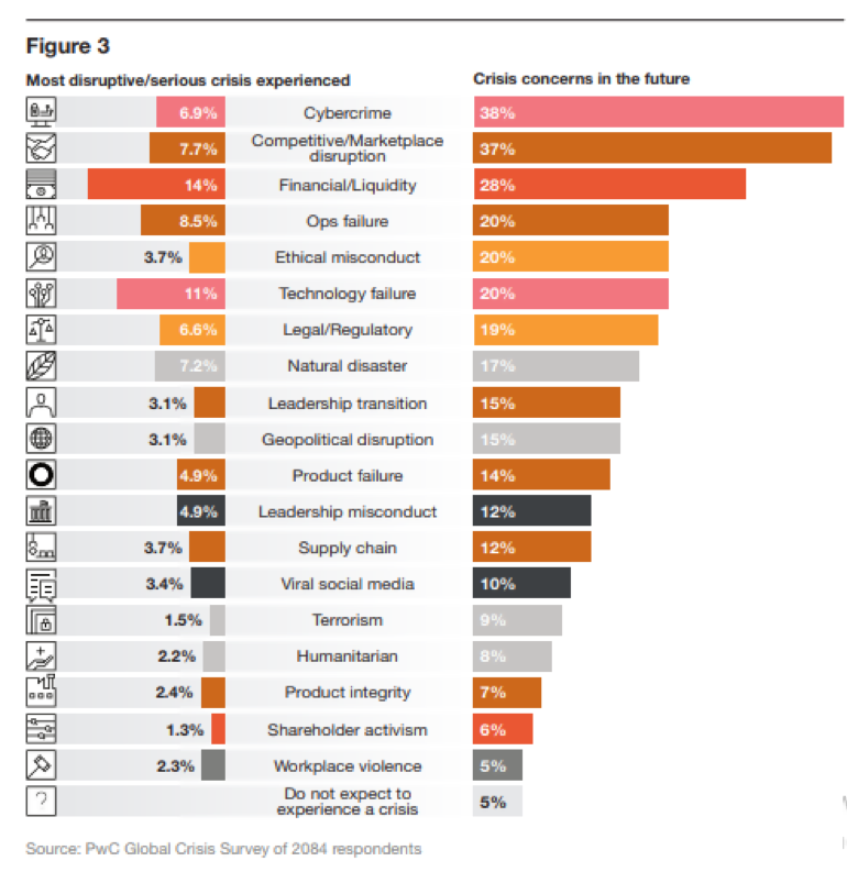 Disruptive Crisis Experienced Future Concerns-1