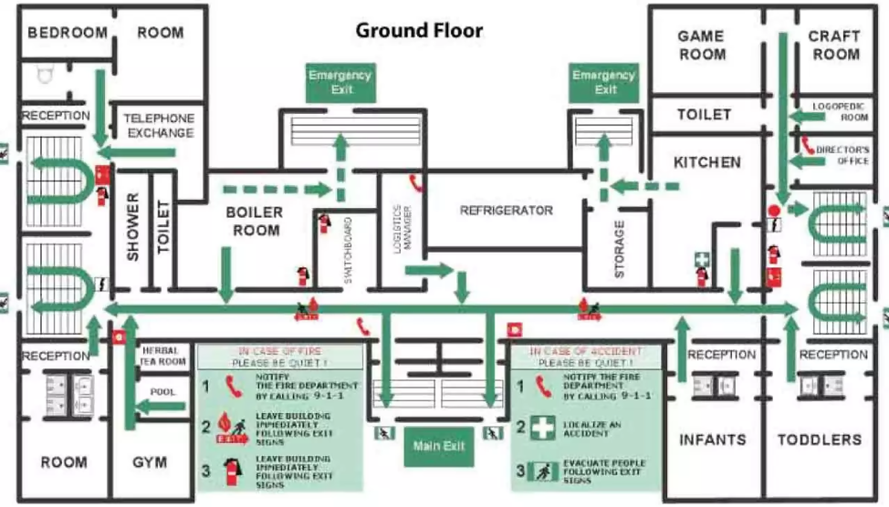 Prepare A Fire Response Plan